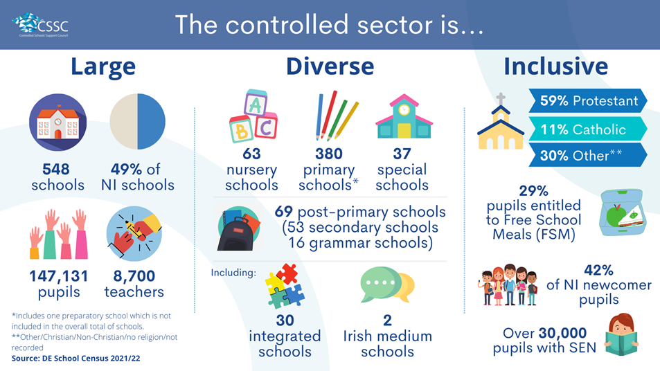 2122 graphic for DE School Census
