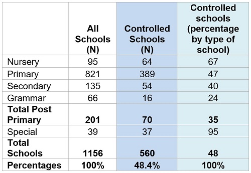 CSSC chart