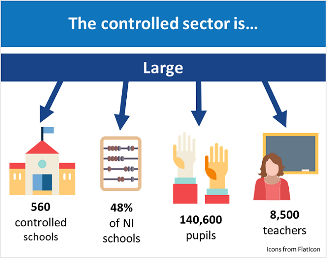 Controlled sector is large diagram