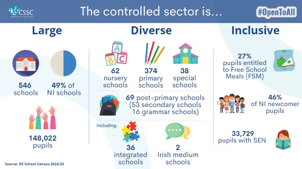 DE census infographic 2425